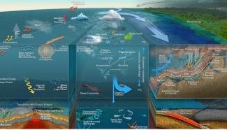 geological oceanography 