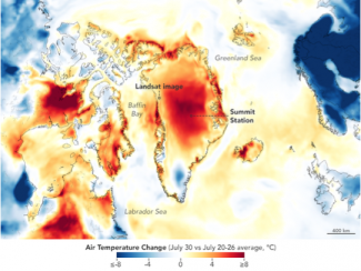 Air Temperature Change Illustration